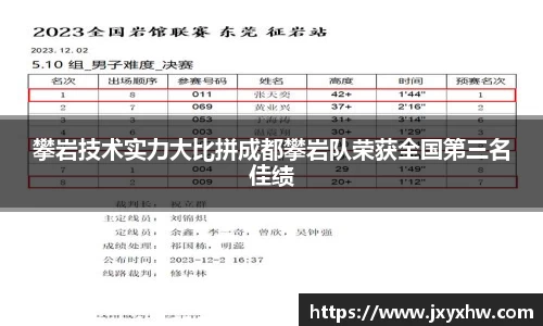 攀岩技术实力大比拼成都攀岩队荣获全国第三名佳绩