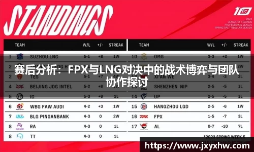赛后分析：FPX与LNG对决中的战术博弈与团队协作探讨