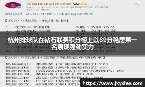 杭州排球队在钻石联赛积分榜上以89分稳居第一名展现强劲实力