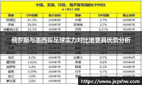 俄罗斯与墨西哥足球实力对比谁更具优势分析