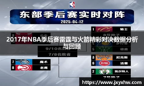 2017年NBA季后赛雷霆与火箭精彩对决数据分析与回顾