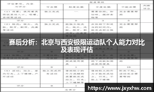 赛后分析：北京与西安极限运动队个人能力对比及表现评估