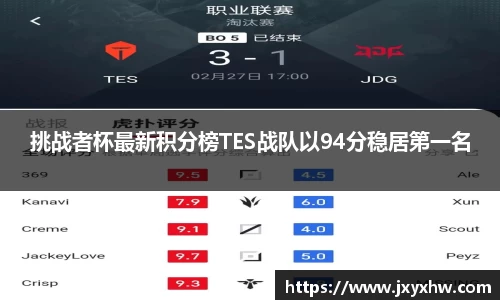 挑战者杯最新积分榜TES战队以94分稳居第一名